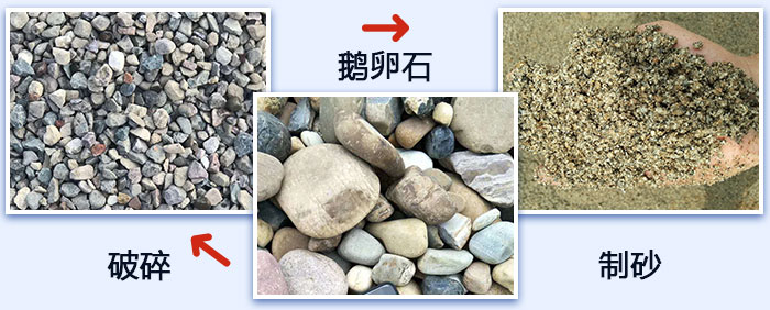鵝卵石破碎、制砂圖