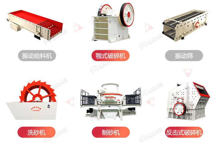 制砂生產(chǎn)流程圖，廠家可在線設(shè)計(jì)搭配生產(chǎn)線